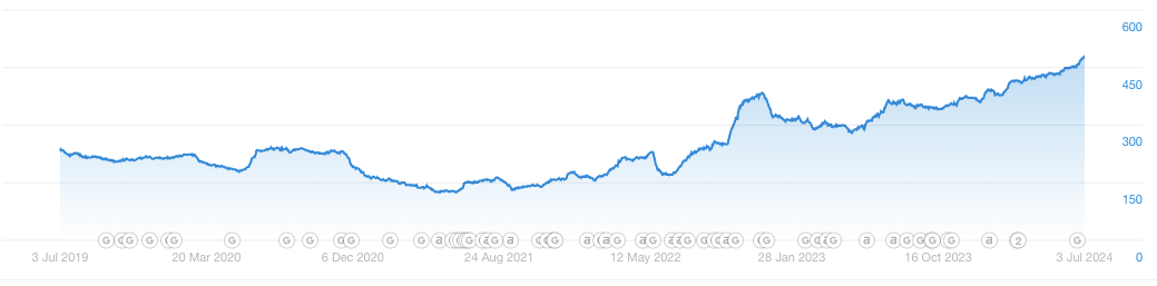 backlinks for garden center